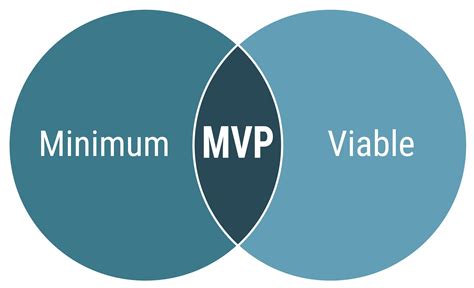 wofür steht mvp|MVP Bedeutung 